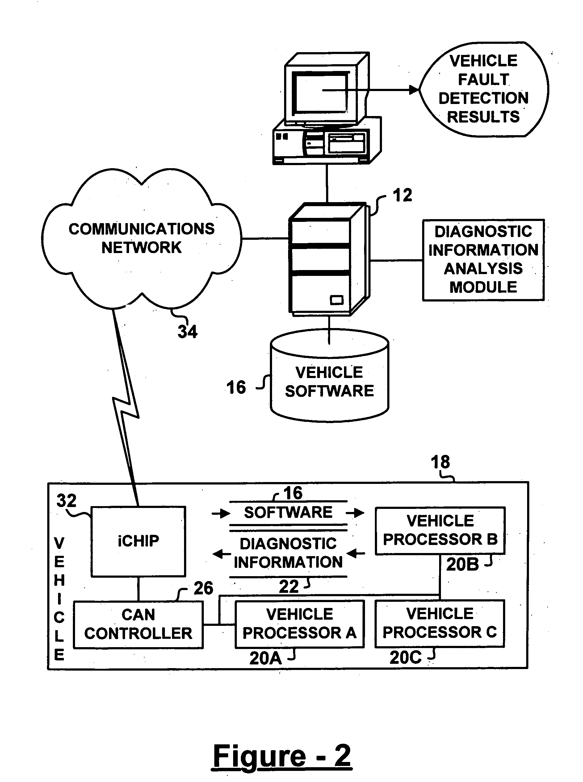 System and method to load vehicle operation software and calibration data in general assembly and service environment