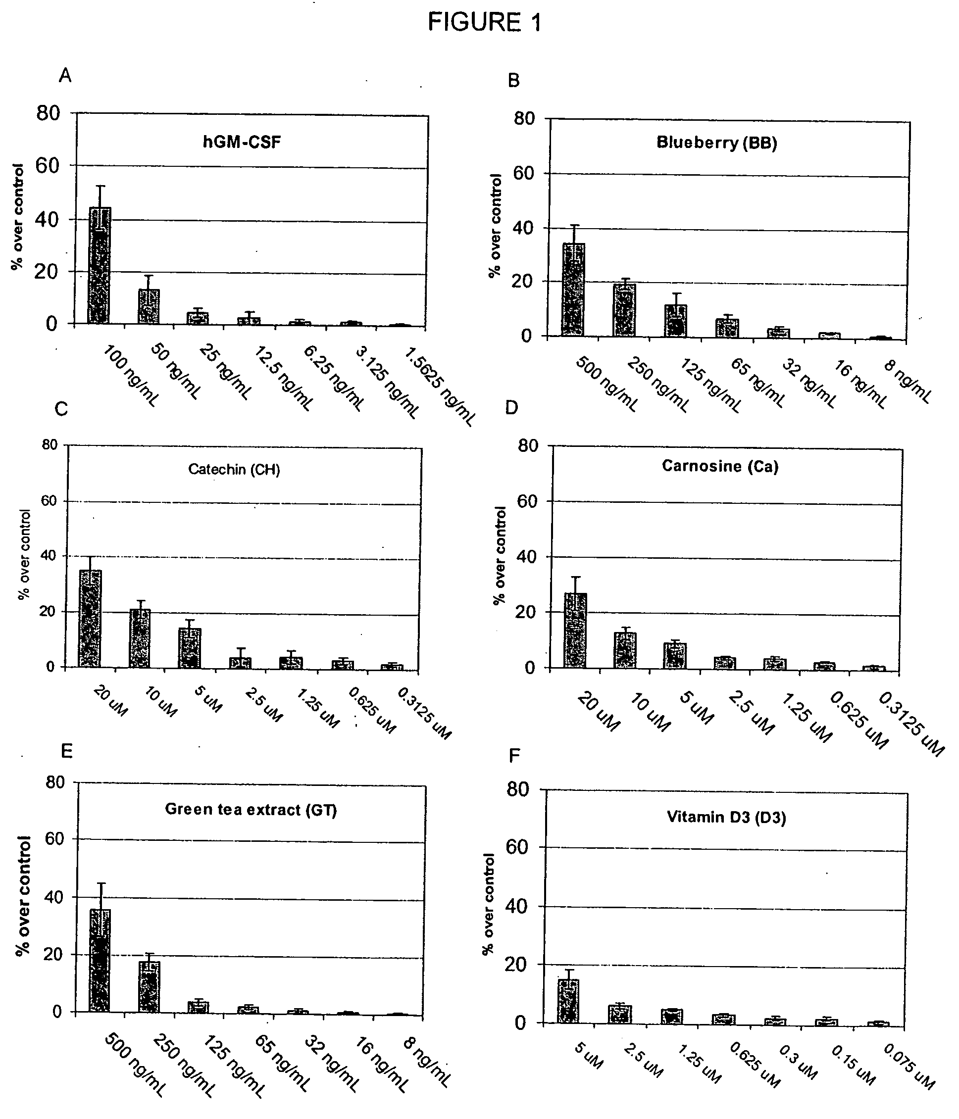 Combined effects of nutrients on proliferation of stem cells