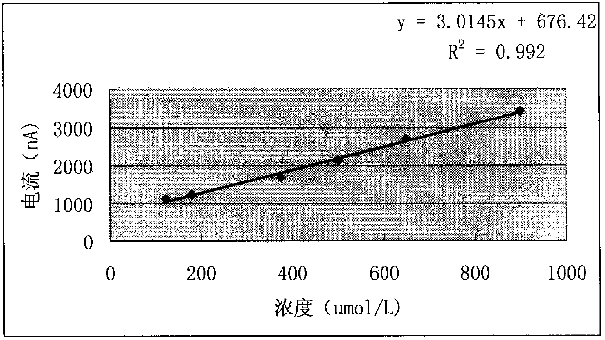 High-sensitivity electrode type uric acid test paper and manufacturing method thereof
