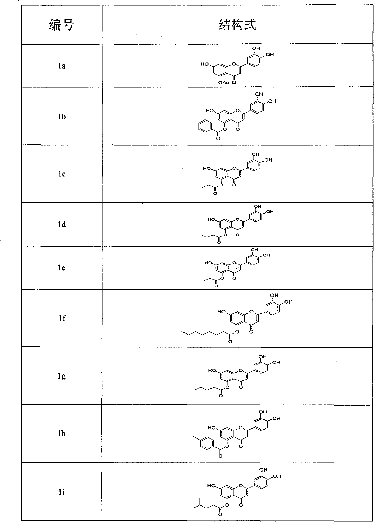 Flavonoid derivatives and their use in the preparation of pharmaceutical compositions