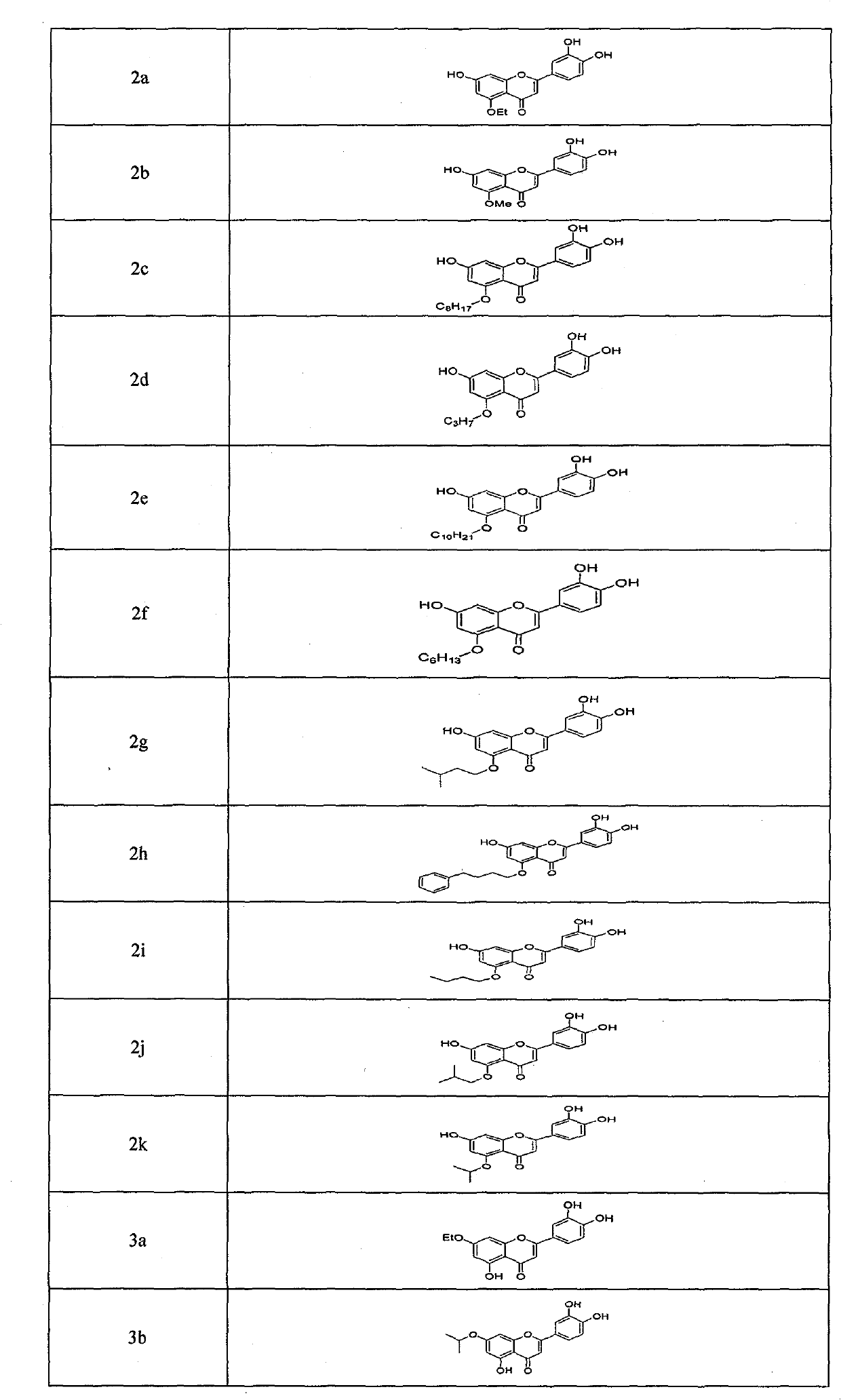 Flavonoid derivatives and their use in the preparation of pharmaceutical compositions