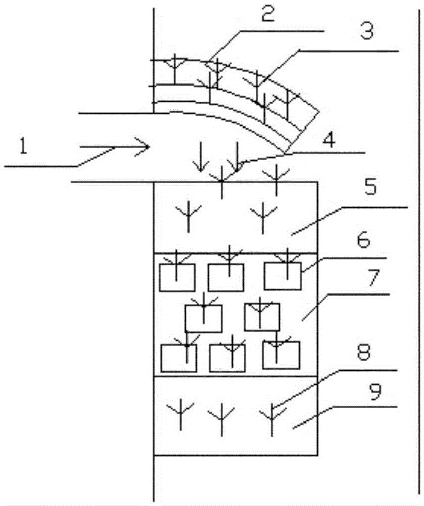 A treatment system for lake mouth pre-reservoir characterized by arc-shaped ecological diversion dam