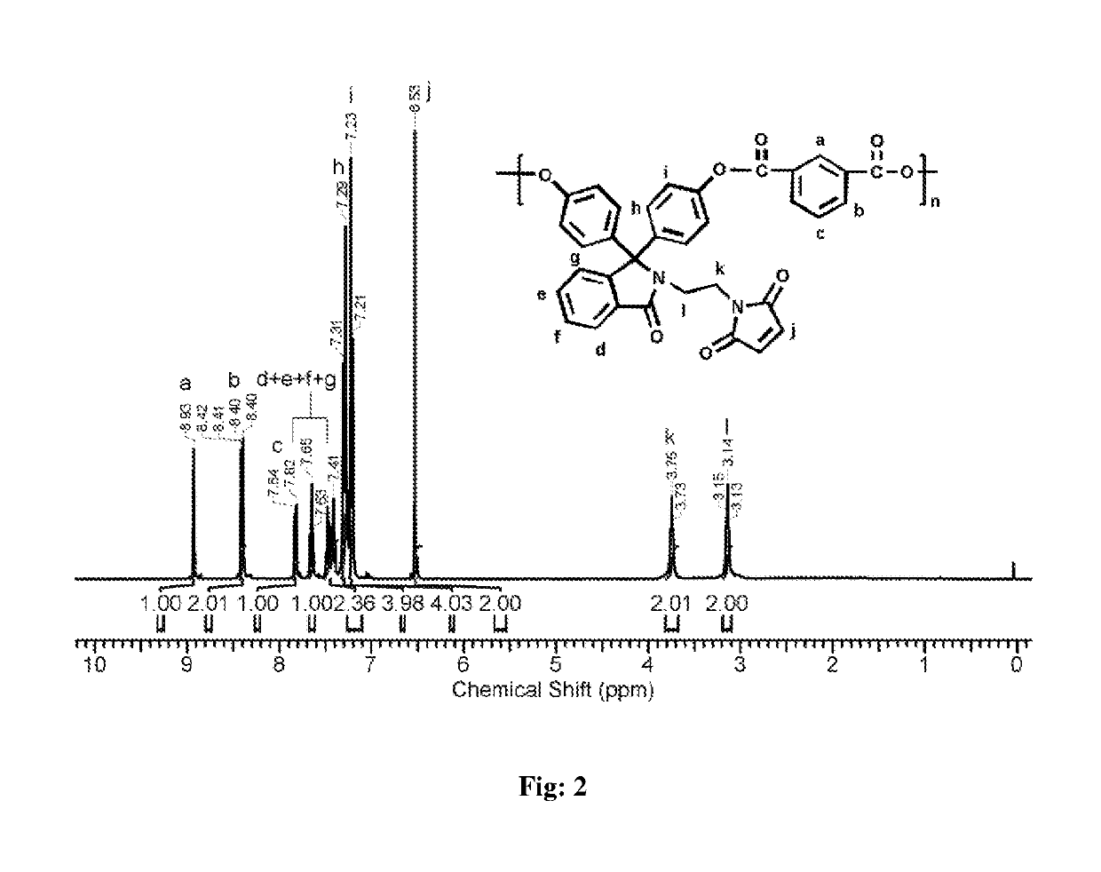 Bisphenols containing pendant clickable maleimide group and polymers therefrom