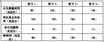 Astigmatic, light-absorbing, heat-radiation regulating cloth and its preparation method