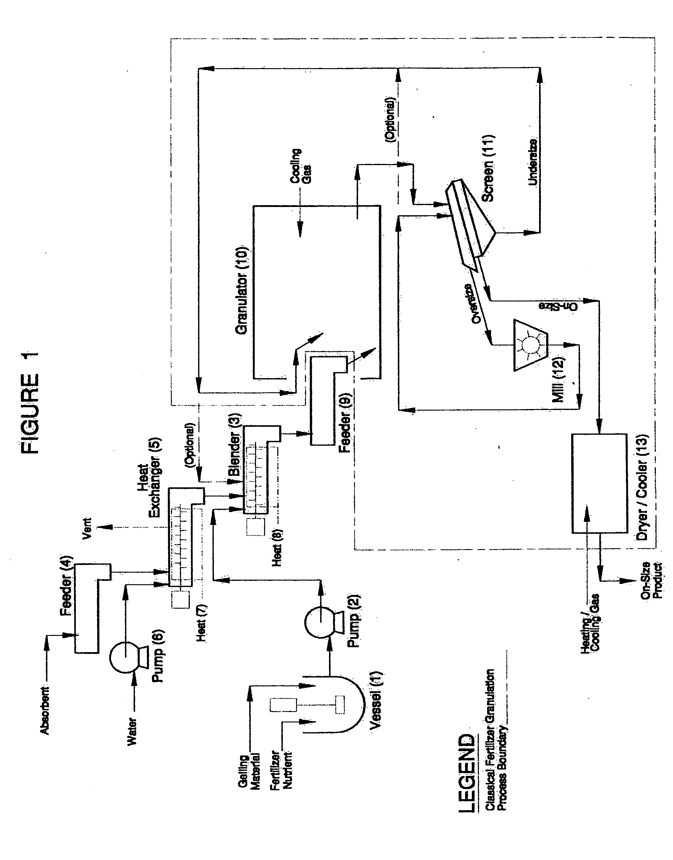 Controlled release fertilizers employing ureaform compounds and processes for making same