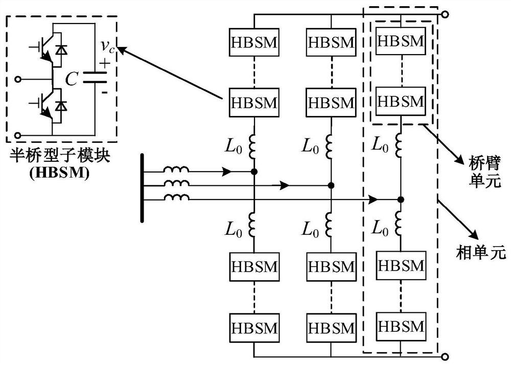 A fault current limiting control method and system for MMC type flexible DC grid