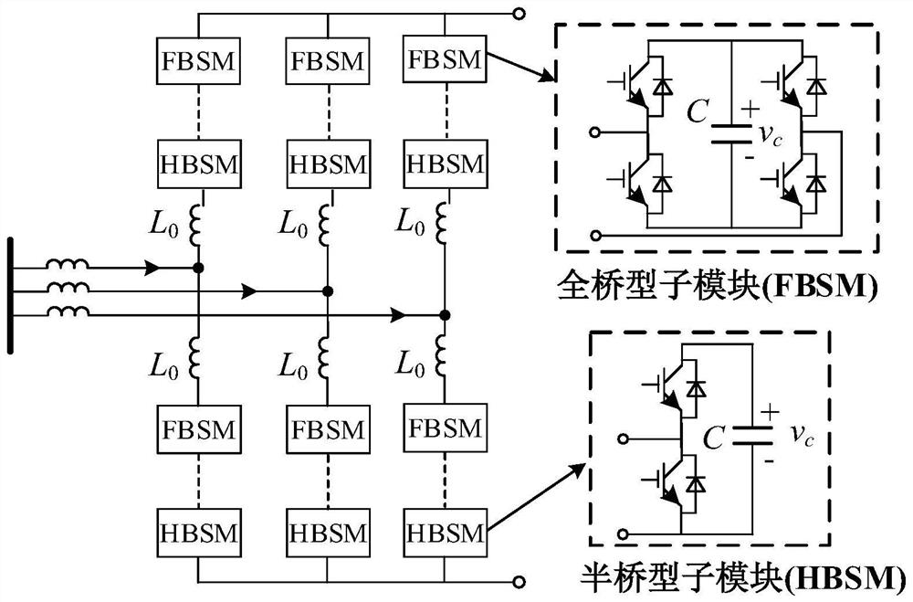 A fault current limiting control method and system for MMC type flexible DC grid