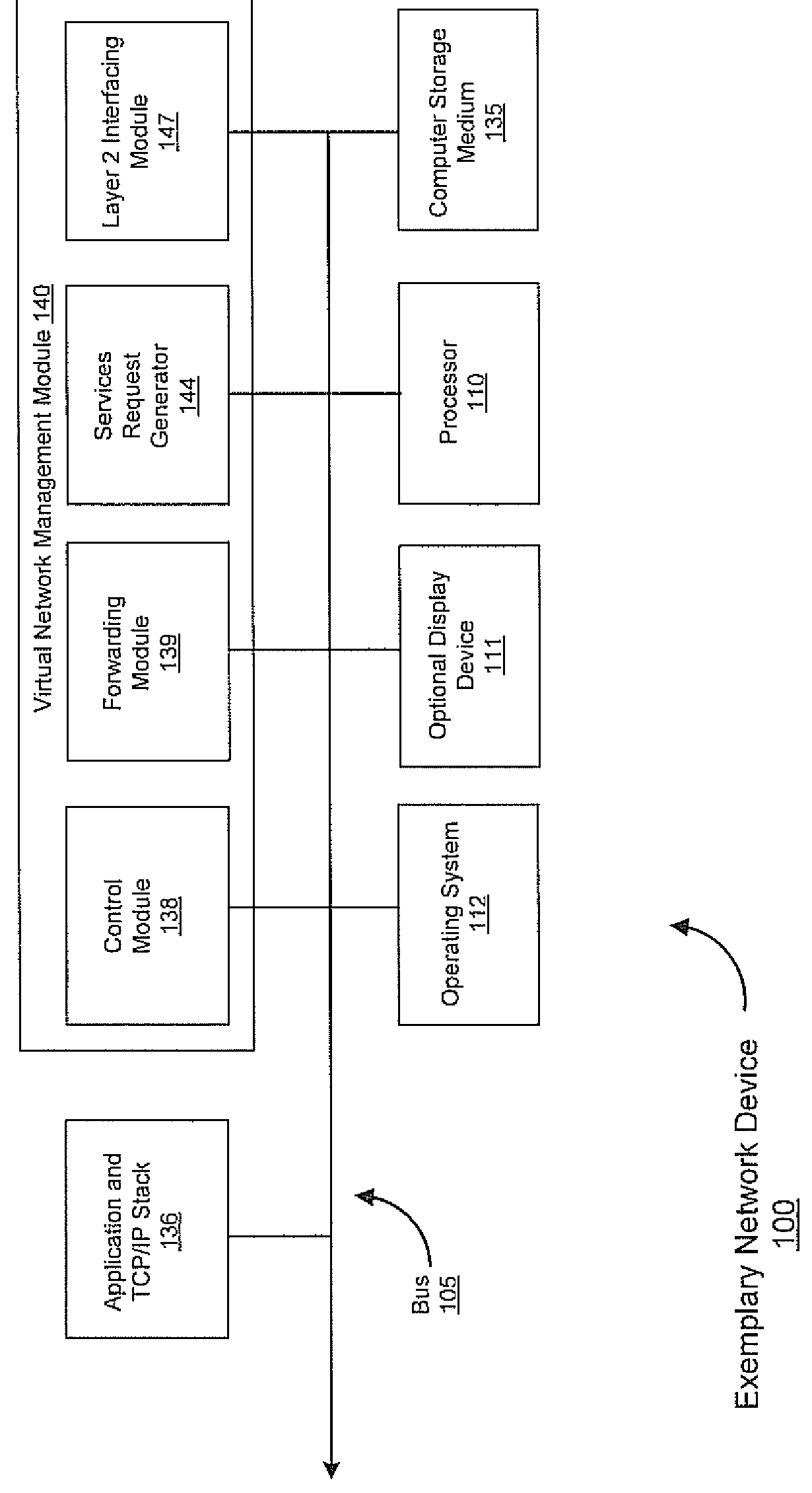 Method and system for an overlay management control network