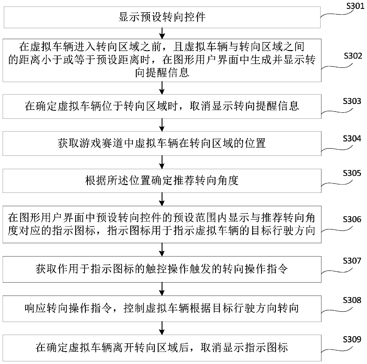 Game operation method, device and equipment