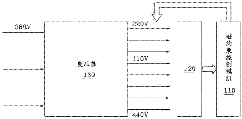 Product quality aging testing system