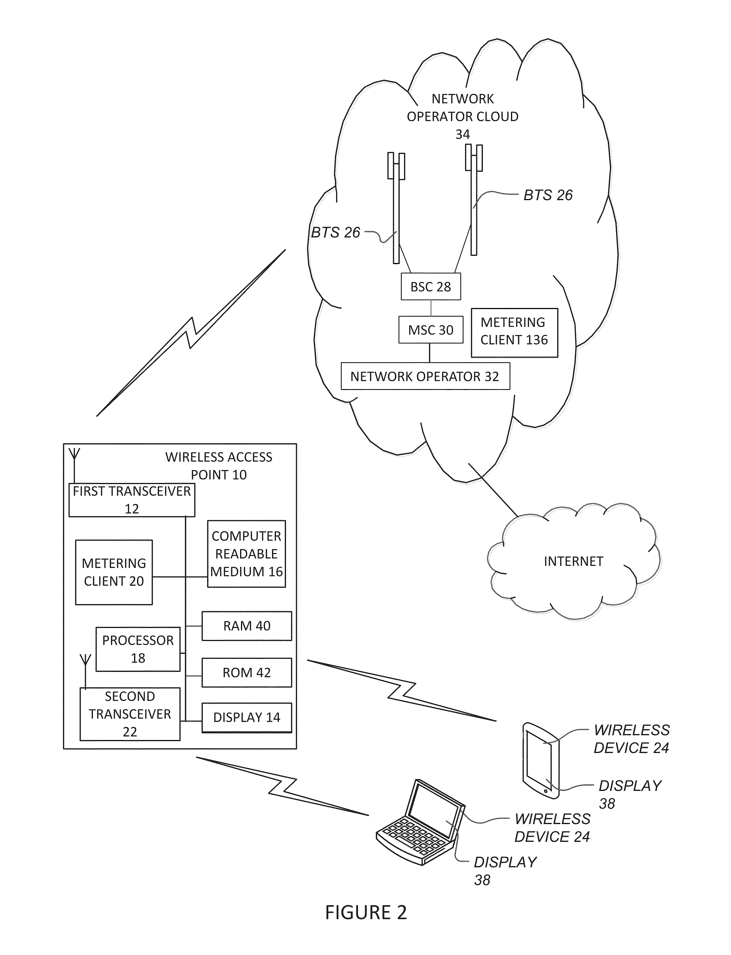 Metering and Metering Display on Computer for Wireless Access Point