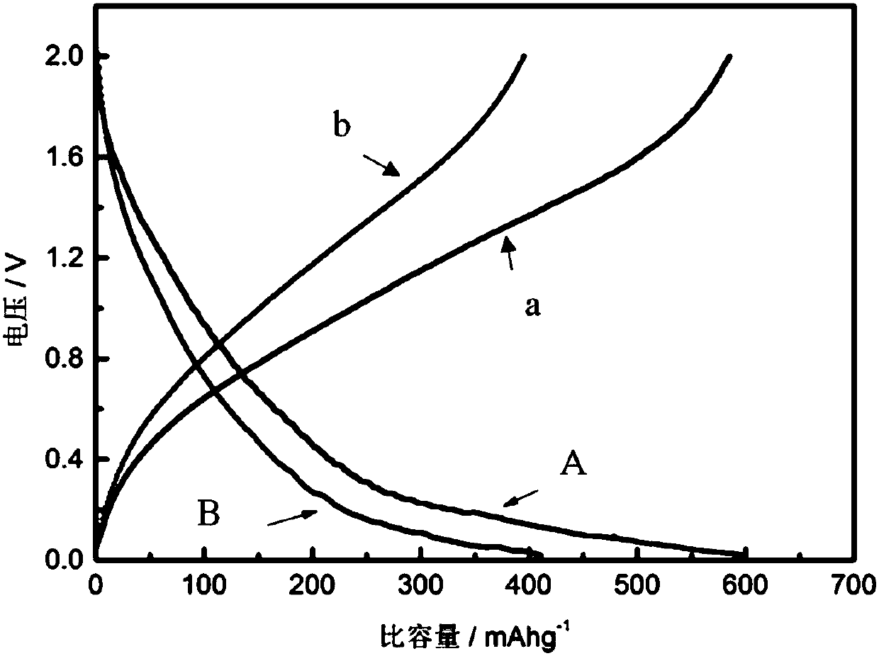 A kind of negative electrode material of sodium ion battery and preparation method thereof, sodium ion battery