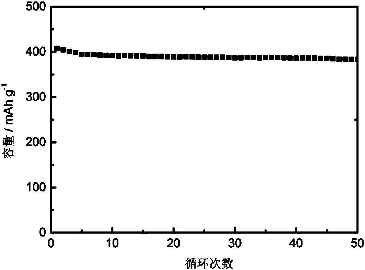 A kind of negative electrode material of sodium ion battery and preparation method thereof, sodium ion battery