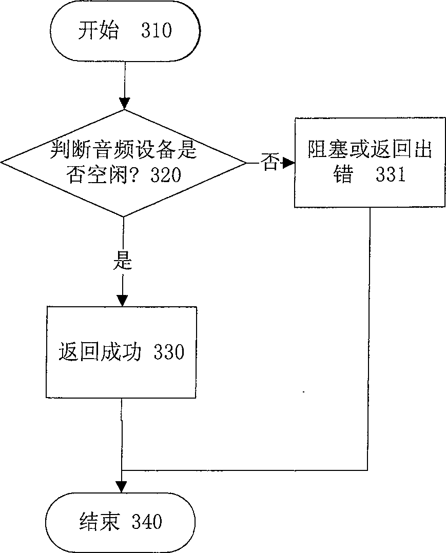 Audio driver sound management method