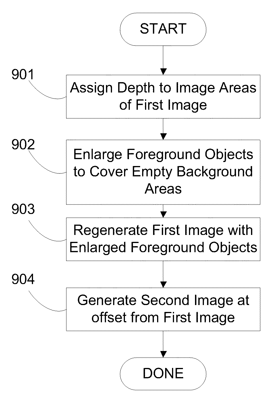 Image depth augmentation system and method