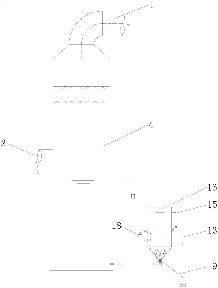 Slurry multi-stage rotation comprehensive measurement method and device