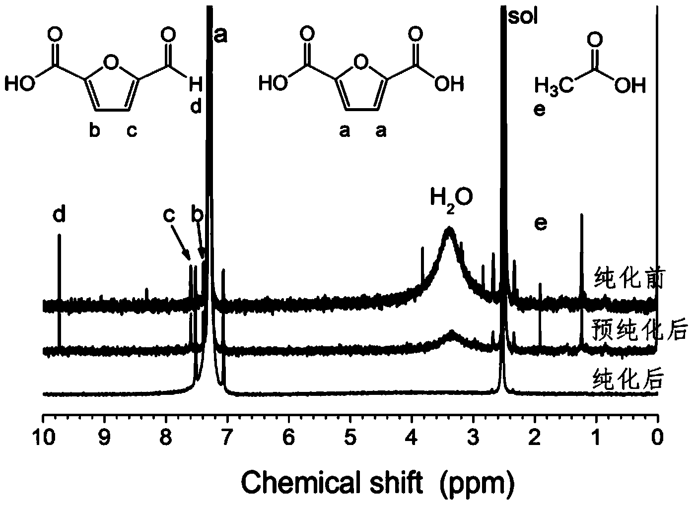 Method for purifying furandicarboxylic acid