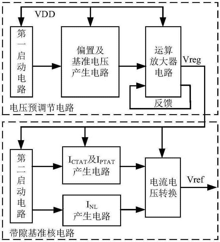 Bandgap reference voltage source with wide input range and high power supply rejection ratio