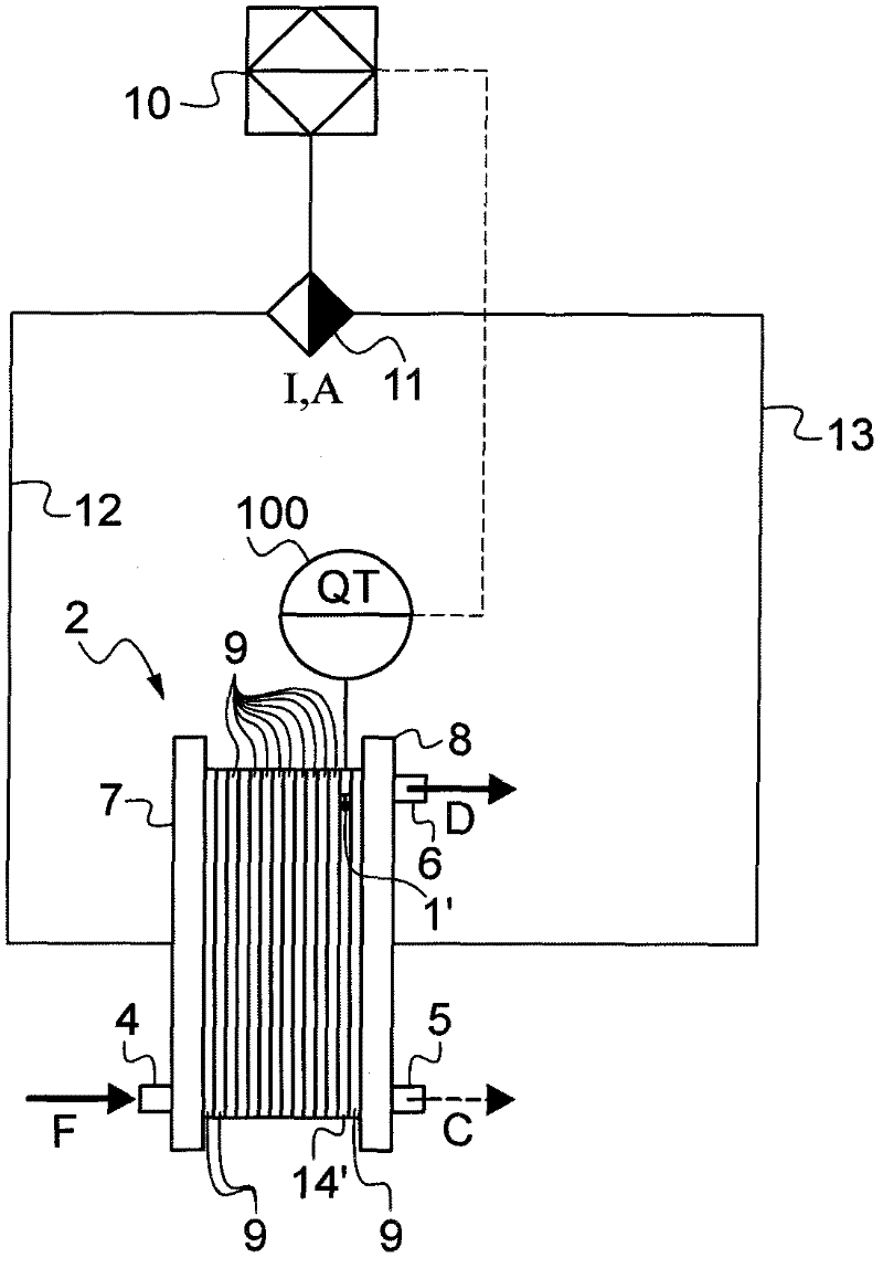 Electrodeionization device and method comprising control of the electric current by measurement of ion-exchange material expansion
