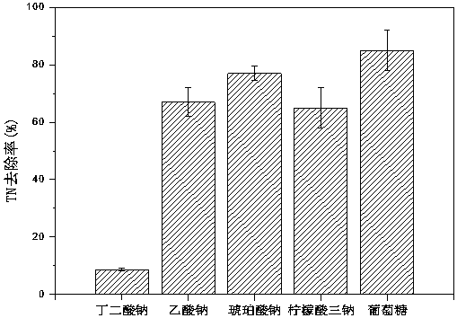 A Strain of Enterobacter cloacae and Its Application