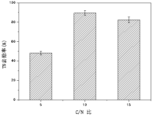 A Strain of Enterobacter cloacae and Its Application