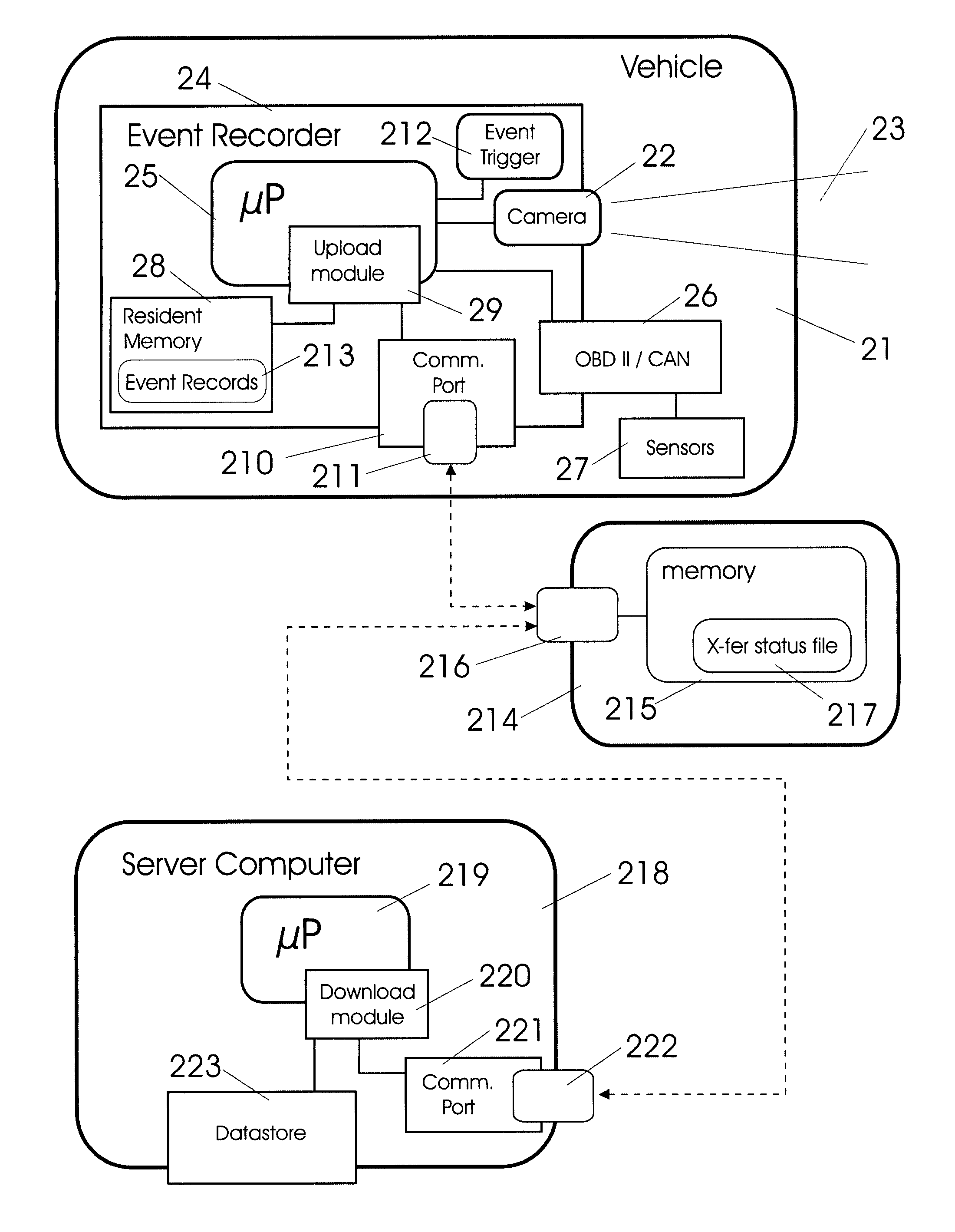 Distributed vehicle event recorder systems having a portable memory data transfer system