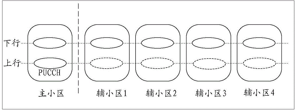 Cell grouping method, synchronous failure treatment method, base station and user equipment