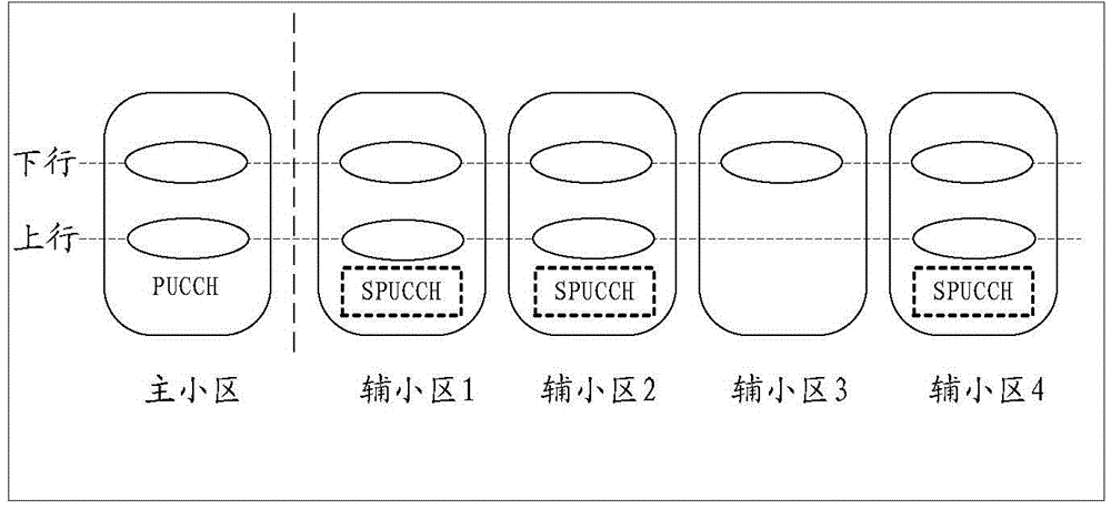 Cell grouping method, synchronous failure treatment method, base station and user equipment