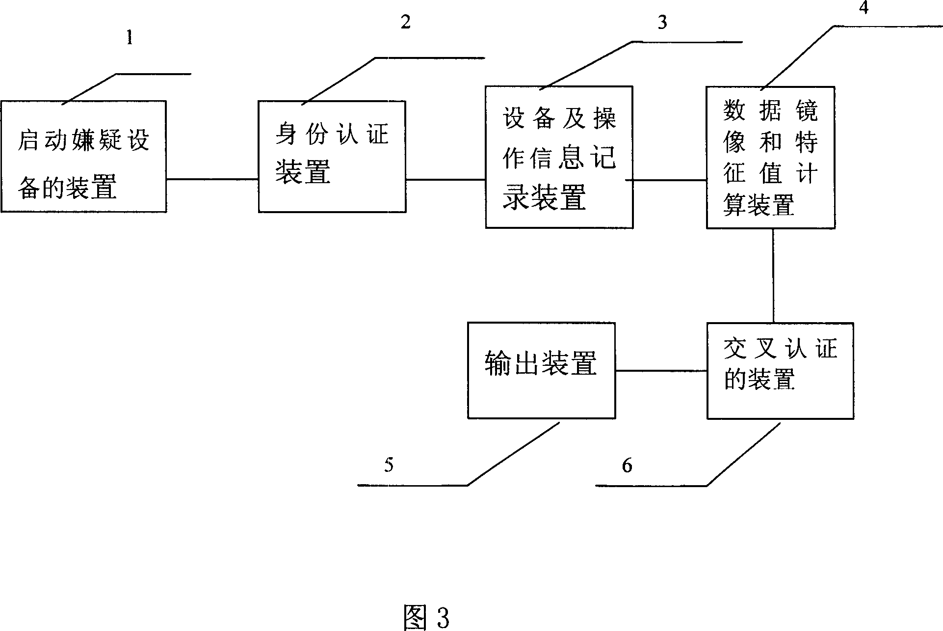 Method for fixing and saving evidence of computer crime and device therefor