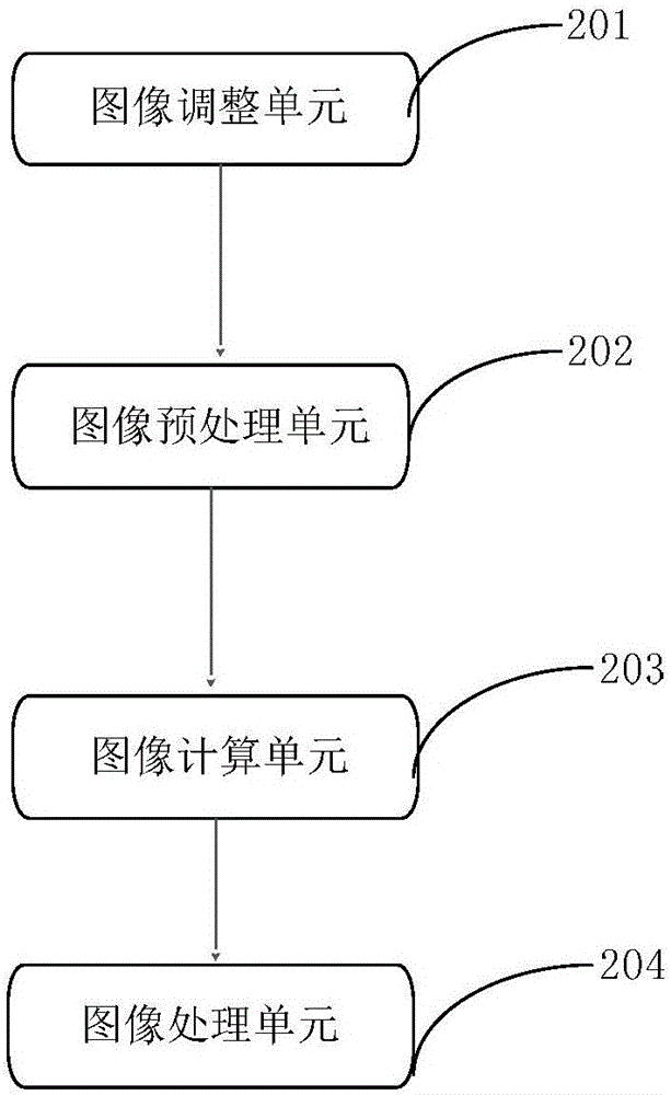 Multi-grade backlight detection method and device