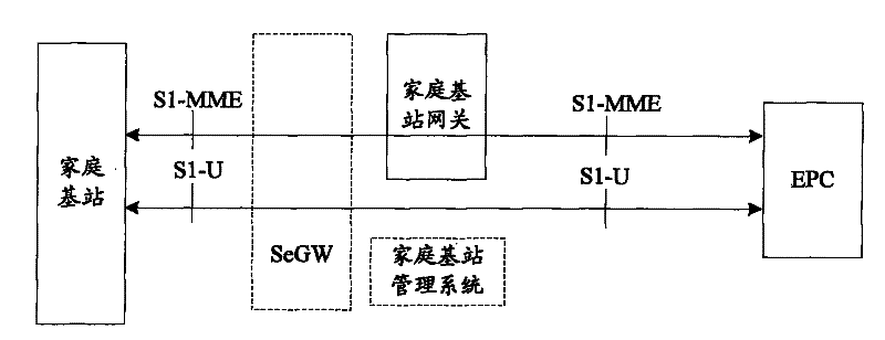 Interference source determination method and system