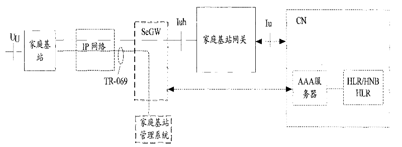 Interference source determination method and system