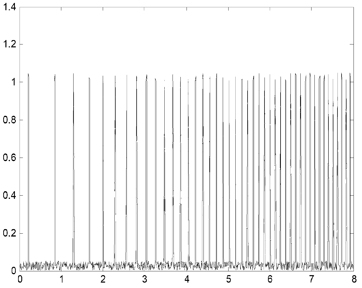 Novel transient oscillation signal angular domain order tracking sampling and analytical method