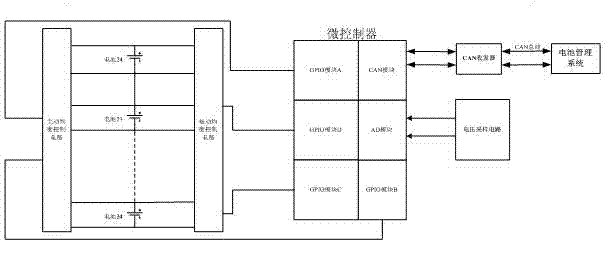 Method and device for full balance control of power battery of electric automobile