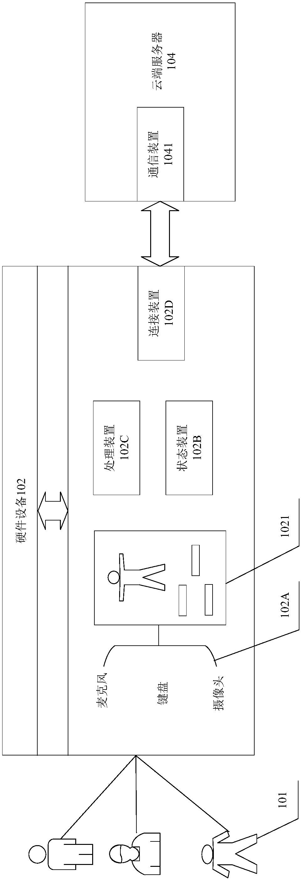 Virtual human state management method and system