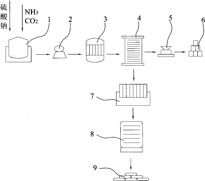 Method for preparing monohydrate sodium carbonate and ammonium sulfate from wastes produced in process for producing sodium cyanate by urea method