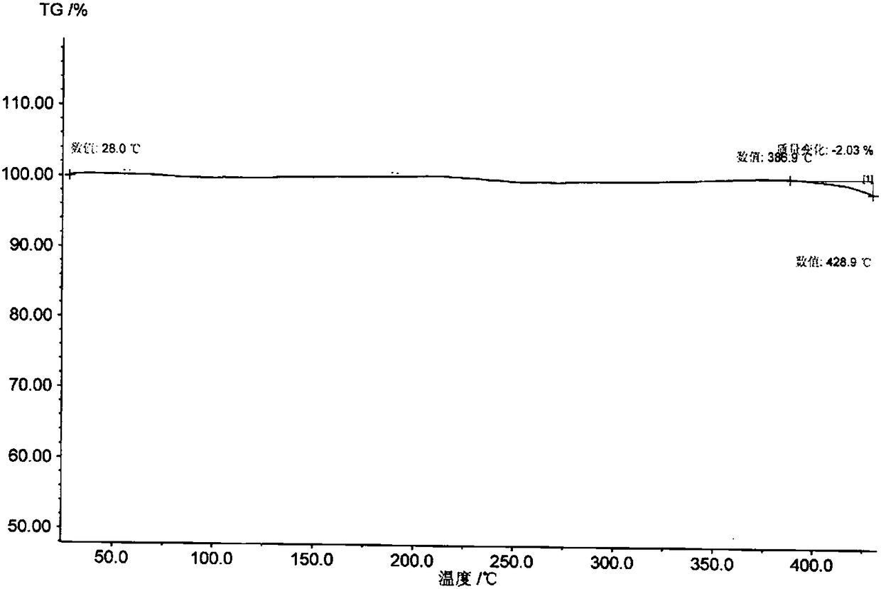 Sodium myristate crystal form and preparation method thereof