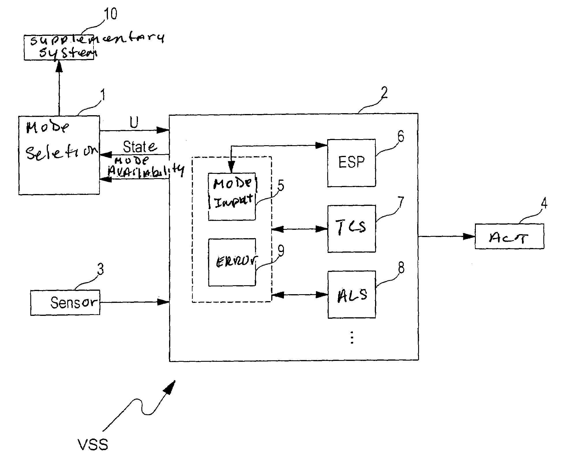 Adaptation of a vehicle stabilizing system to the surface