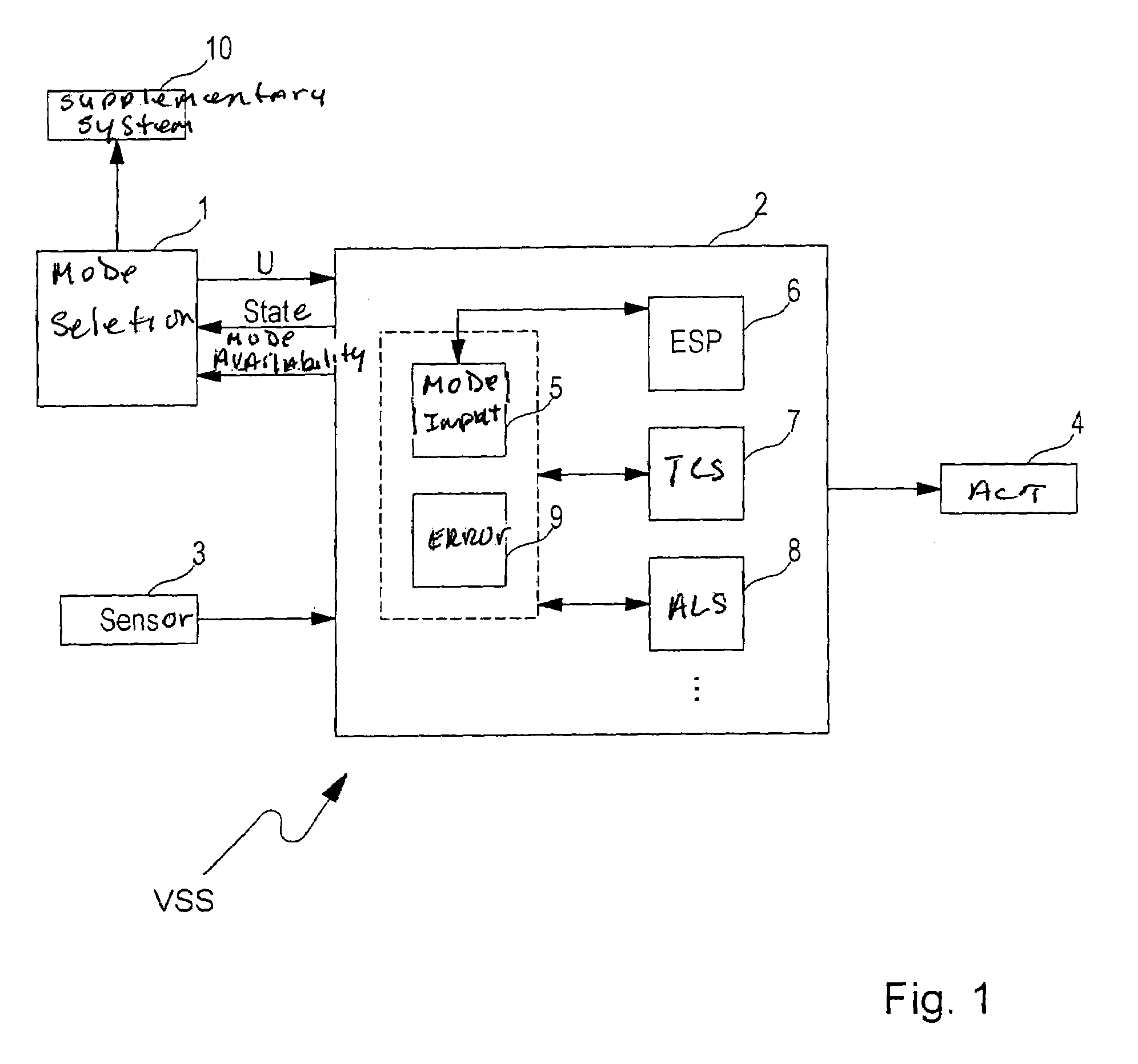 Adaptation of a vehicle stabilizing system to the surface