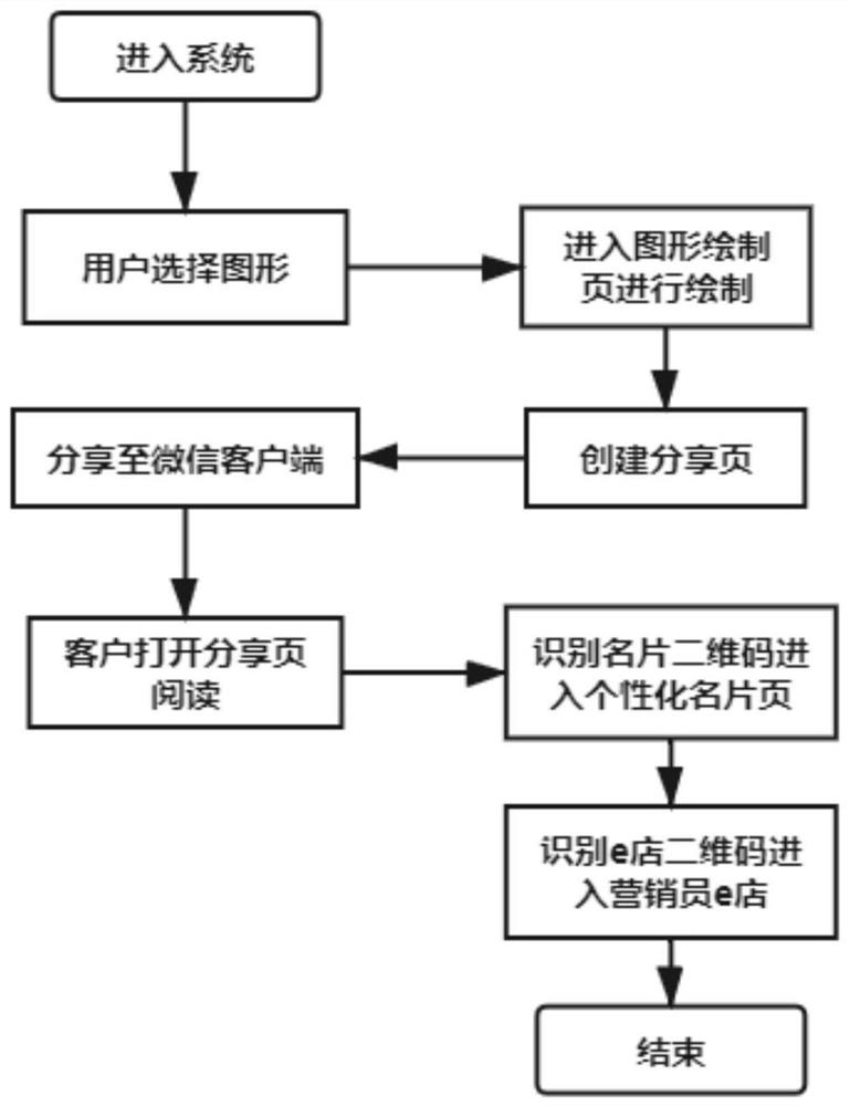 Graph-based information service system and method