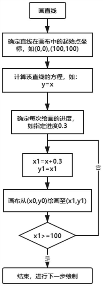 Graph-based information service system and method