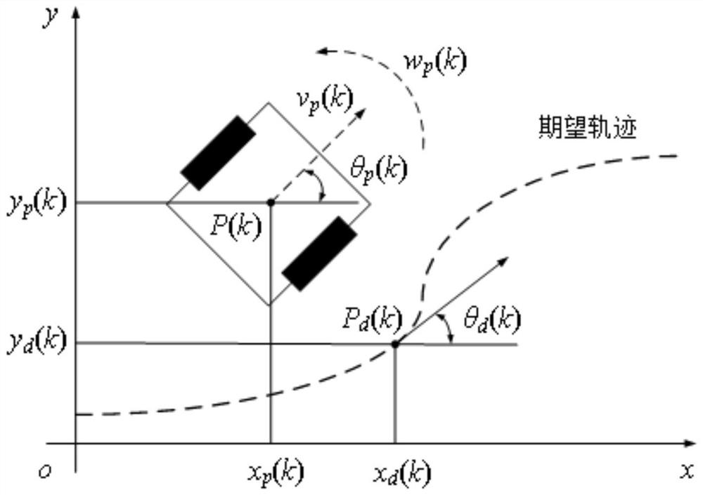 Robot trajectory tracking control method based on open-closed loop PID (Proportion Integration Differentiation) type iterative learning