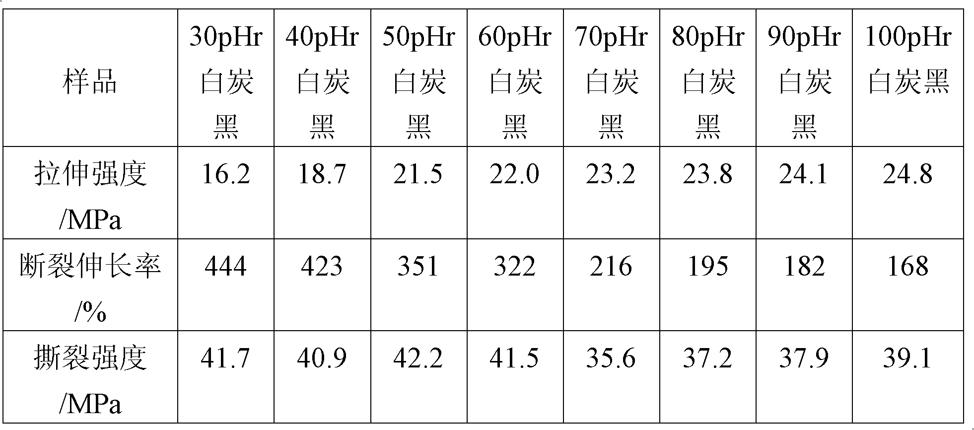 Preparation method of styrene butadiene rubber liquid slurry added with white carbon black and product prepared by using same