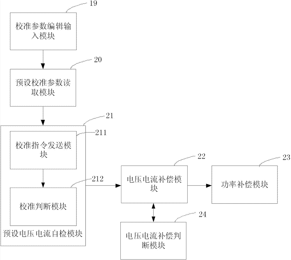 Electric meter calibrating method and automatic calibrating system
