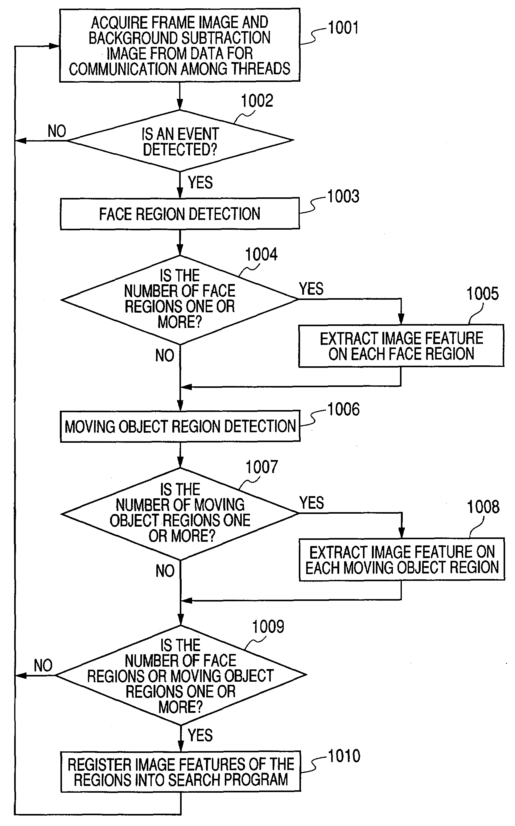 Video surveillance system and method using ip-based networks