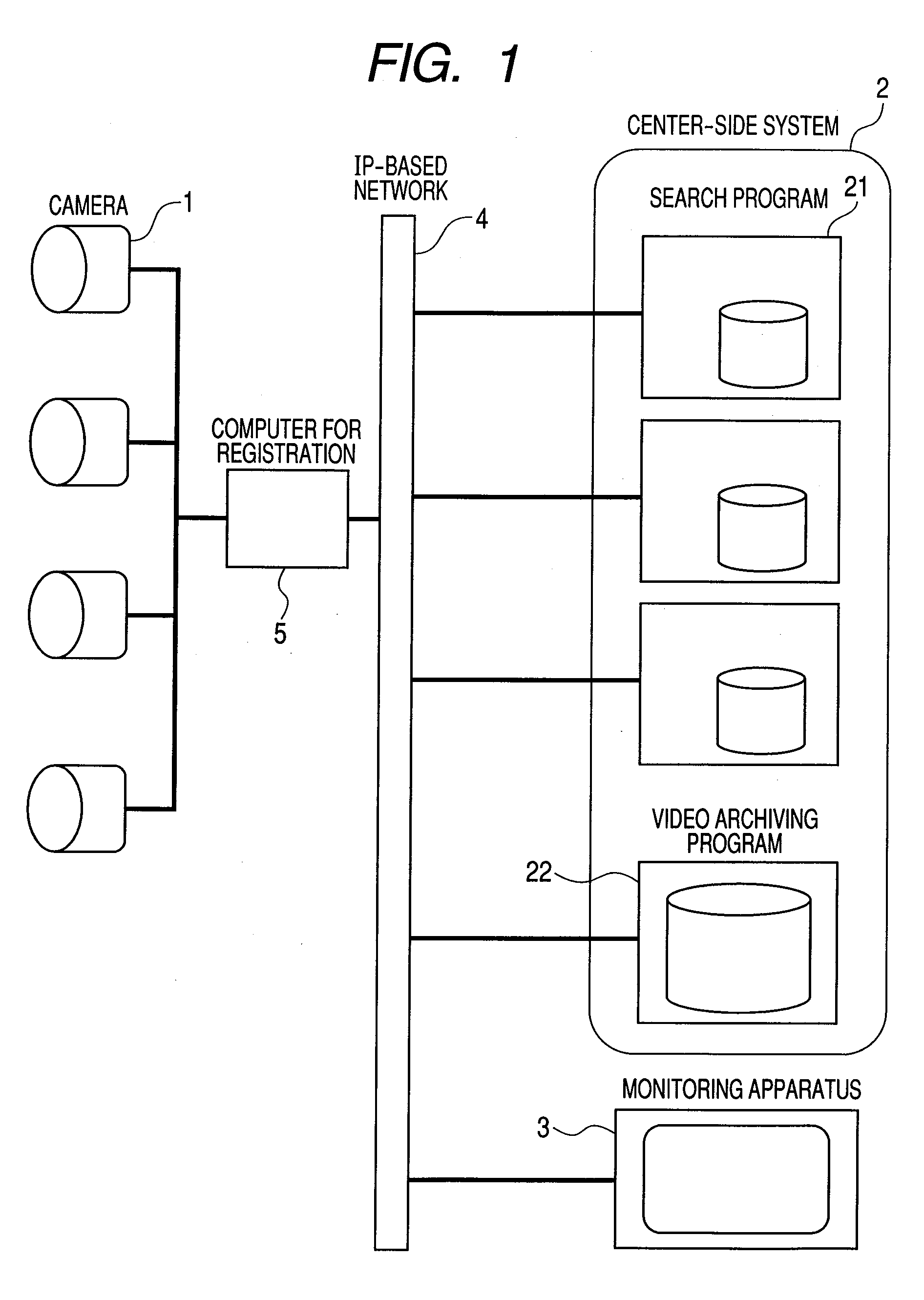 Video surveillance system and method using ip-based networks