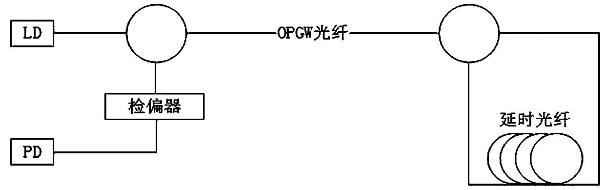 Optical fiber polarization sensing lightning location system and method based on space division multiplexing