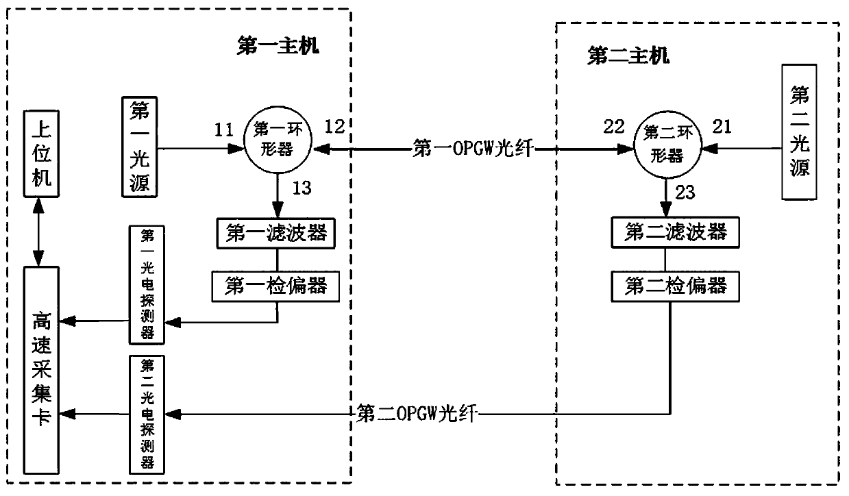 Optical fiber polarization sensing lightning location system and method based on space division multiplexing