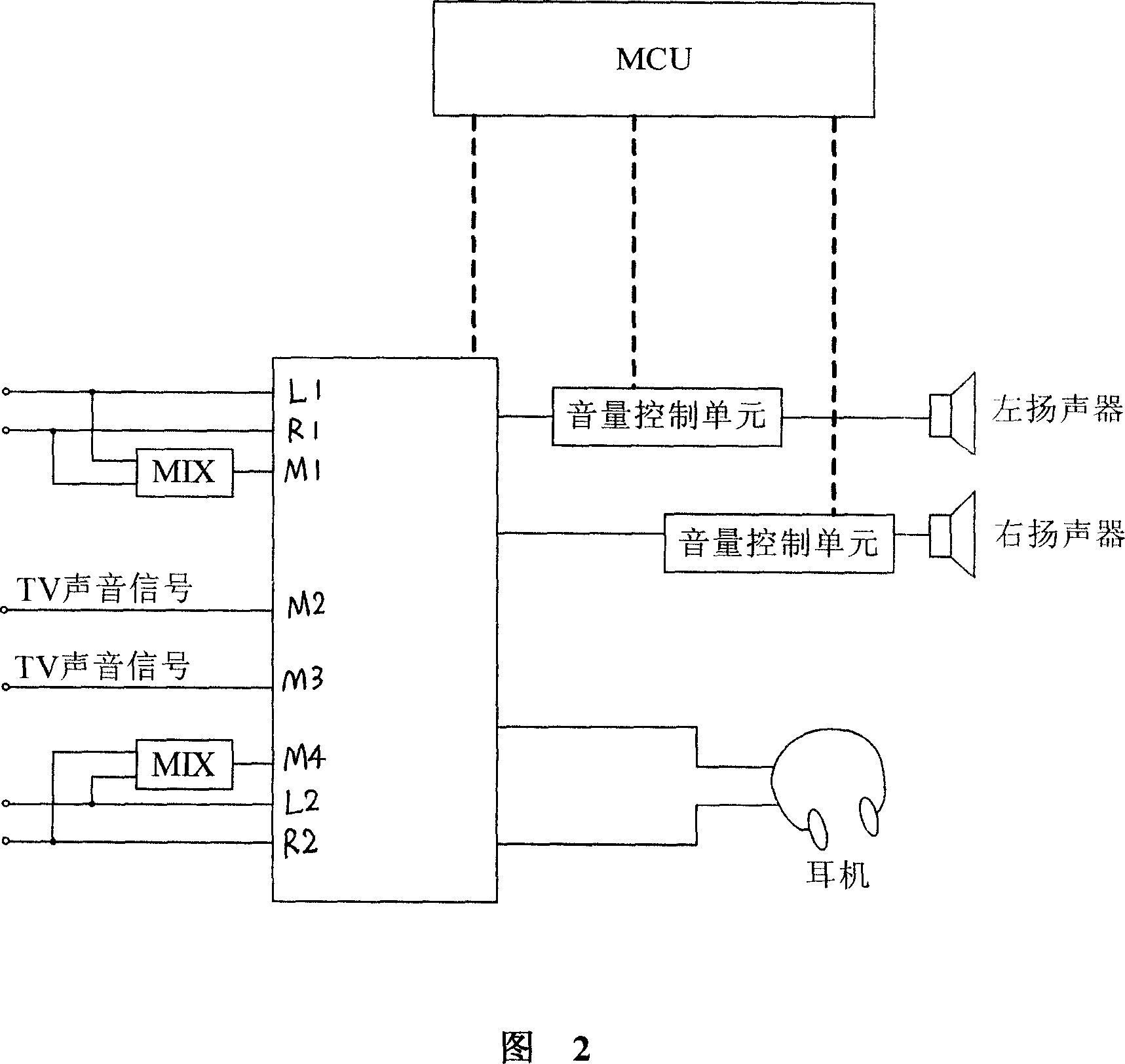 Multi-channel audio player and its control method