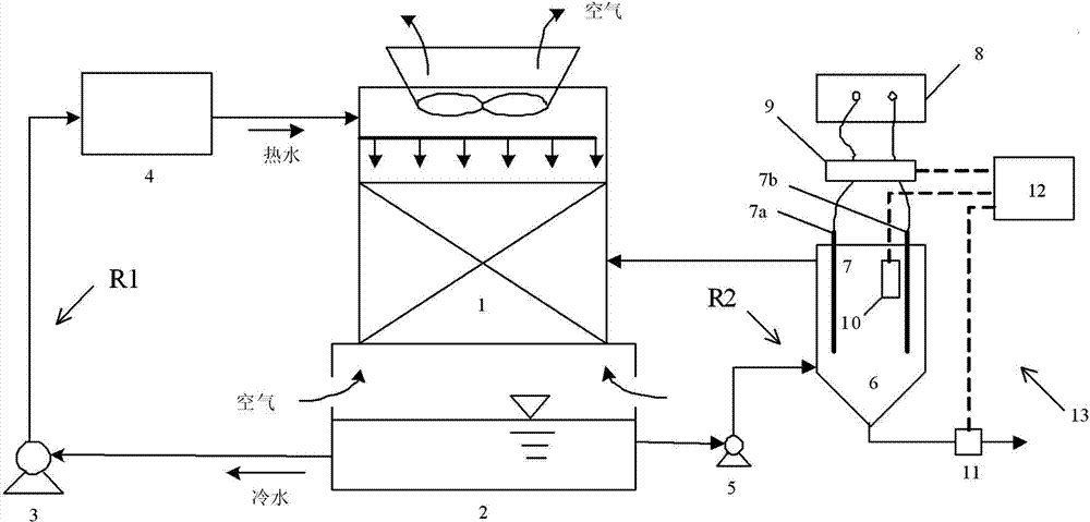A circulating cooling water direct current electrolytic treatment process and equipment